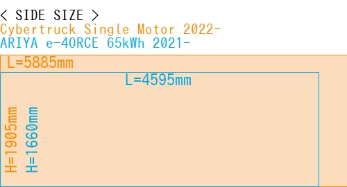 #Cybertruck Single Motor 2022- + ARIYA e-4ORCE 65kWh 2021-